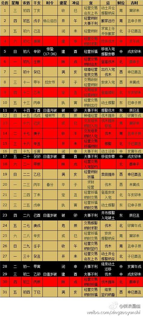 合爐看日子|在找好日子？黃道吉日、良辰吉時、【吉】日子分類查詢，讓你輕。